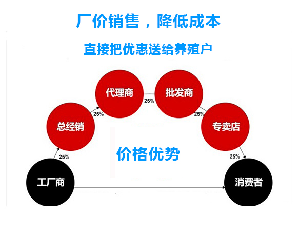 凯发k8一触即发价格优势